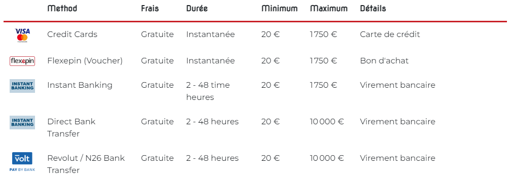 Méthodes de paiement rapides de casino Lucky31 en Ligne de FR